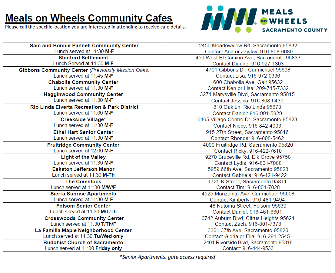 Community Café Open Listing